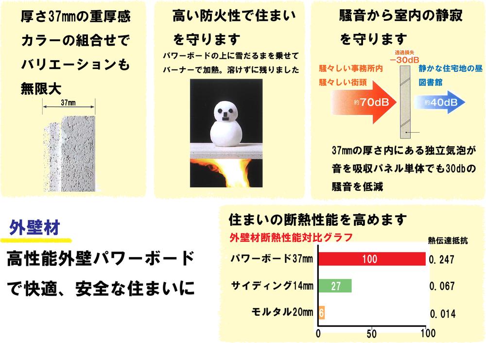Construction ・ Construction method ・ specification