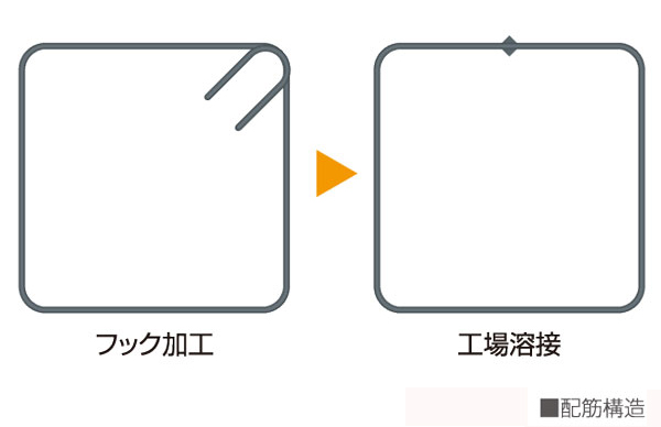 Building structure.  [Up the strength of the building in a welding closed Hoops] Obisuji to lock the main reinforcement has adopted a welding closure hoop muscle produced in a factory that has been quality control. Demonstrate the tenacity at the time of the earthquake than the company's traditional band muscle. It protects firmly the importance abode. (Conceptual diagram)