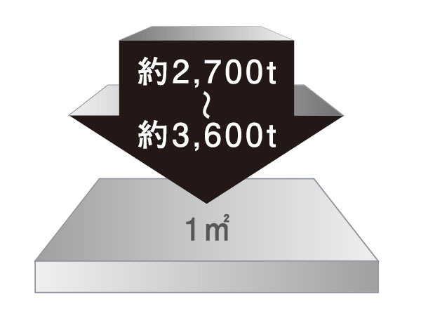 Building structure.  [Concrete strength to maintain the durability over a long period of time] As an index for maintaining the durability of the concrete, There is a concept of durability design criteria strength. This is in the provisions are defined in the Architectural Institute of Japan JASS5 (Reinforced Concrete standard specification), Has adopted a <standard> as the class of the planning service period. "Bianca Onomichi Superare" The design criteria strength FC: 27 ~ 36N / It has adopted a concrete m sq m. This is about per 1 sq m 2700 ~ It shows the strength to withstand the compression of 3600t. (Conceptual diagram)