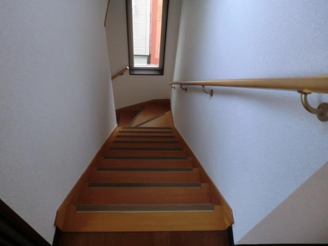 Other introspection.  ■ Stairs