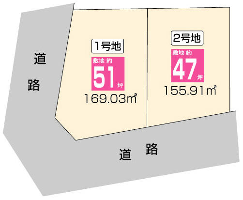 Other local. Compartment figure