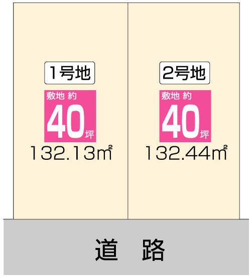 The entire compartment Figure. All two subdivisions