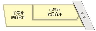 The entire compartment Figure. ● compartment Diagram ●
