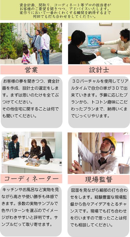 Other. Flow of your purchase