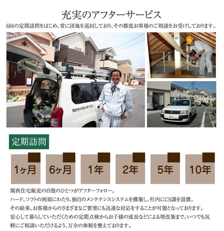 Other. After-sales service