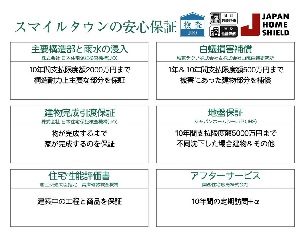 Other. Peace of mind guarantee