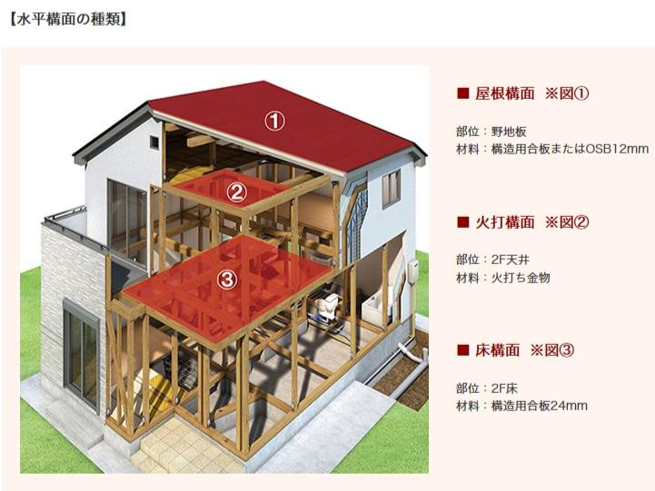 Other Equipment. And receiving the shaking of an earthquake "withstand" robust seismic structure