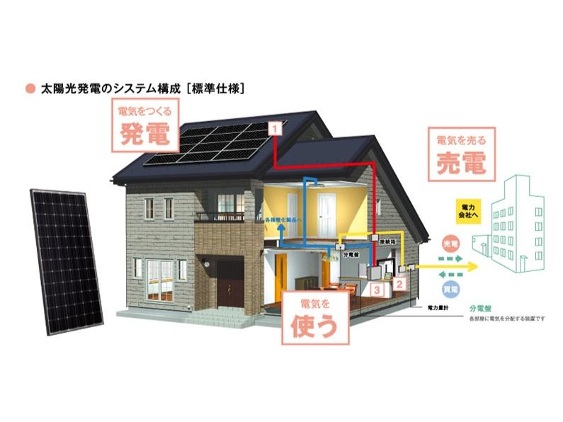 Other Equipment. Graphics are displayed in real-time an easy-to-understand ecology activities of my house to the TV. Amount of power generation and power consumption in your home TV, Because such as buying and selling electricity rates are displayed, You can share the information with fun with the whole family, Also increase the power-saving awareness.