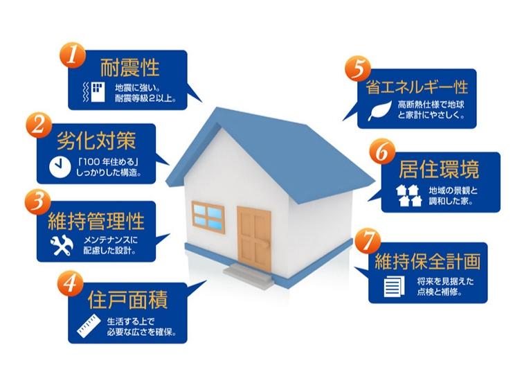 Other Equipment. It says that of the horizontal element composed of a floor and a roof that can withstand the horizontal forces caused by the earthquake and wind (sheathing). In the entire floor we have extended earthquake resistance by telling the average force to the bearing wall and accept the power of the earthquake. further, In order to prevent that the structural members such as beams and girder is deformed by the force of the earthquake, It reinforced with angle brace hardware.