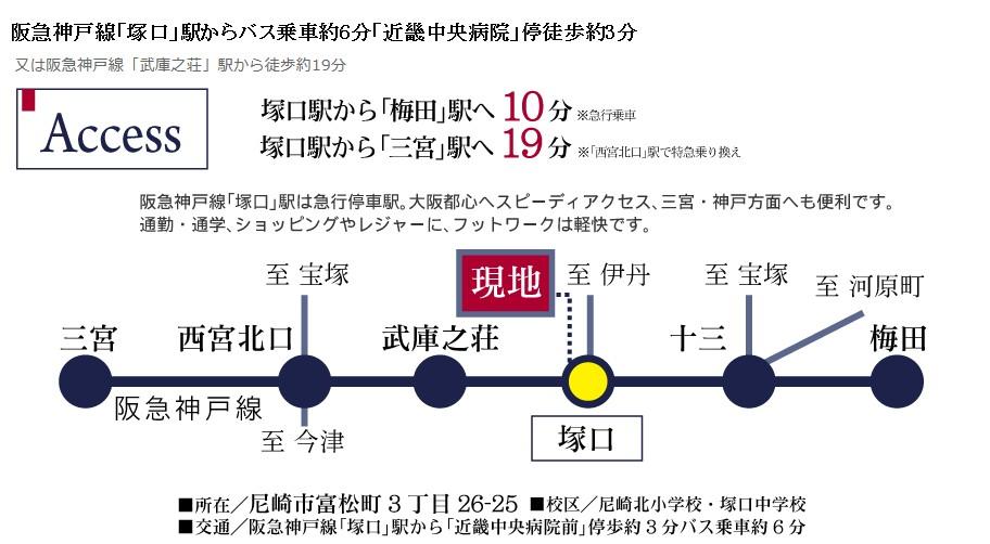 Access view. Good location with access to Kobe also to Osaka. It is very convenient for commuting. 
