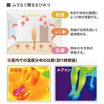 Cooling and heating ・ Air conditioning. Floor heating to warm up fairly dust from feet, Dust is difficult Standing, Is a specification-friendly for those of small children and allergies. Also, Standard adopted in the kitchen as well as a living-dining. Relieve cold of winter kitchen.