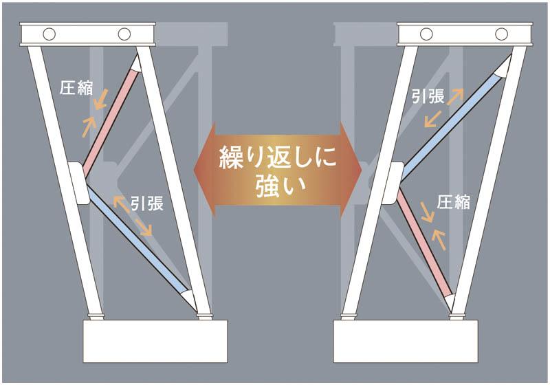 Construction ・ Construction method ・ specification