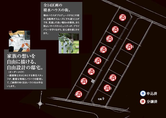 Compartment figure. Land prices -
