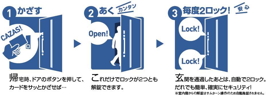 Construction ・ Construction method ・ specification
