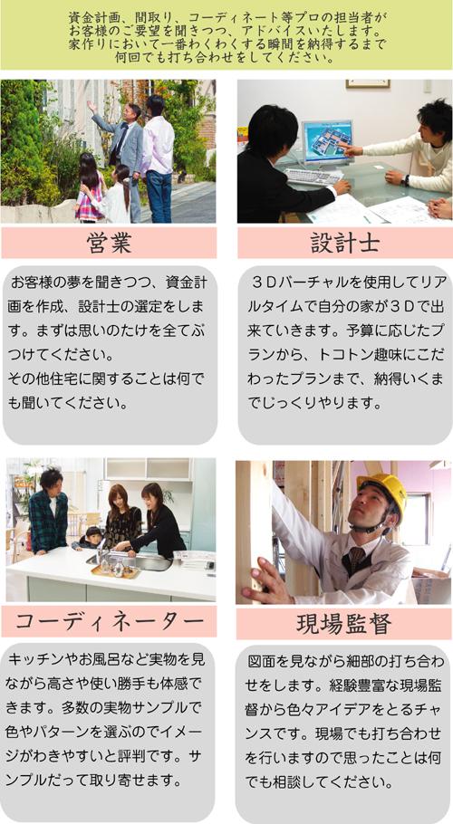 Other.  [Flow of your purchase] Anything please feel free to contact us do not know it and uneasy thing. 