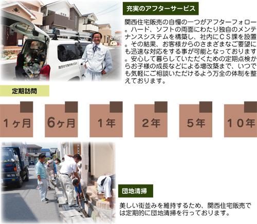 Other. After follow-up of the peace of mind