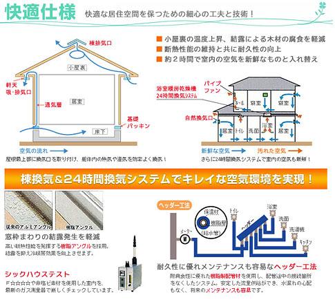 Construction ・ Construction method ・ specification. Smart Specifications