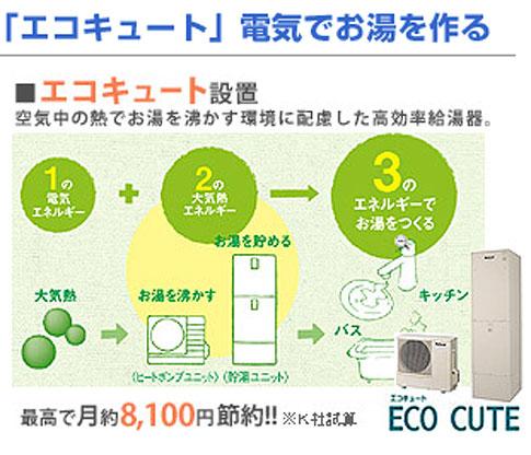 Construction ・ Construction method ・ specification. Smart Specifications
