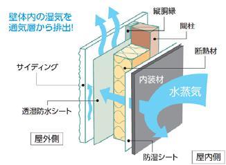 Construction ・ Construction method ・ specification