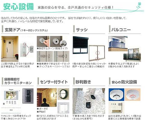 Construction ・ Construction method ・ specification. Smart Specifications