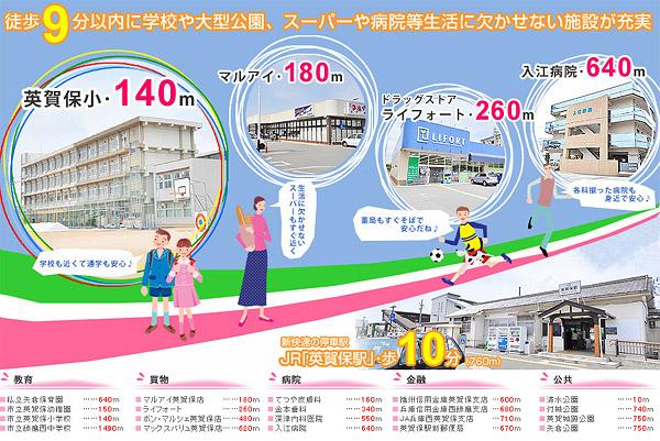 Living. Enhancement of the surrounding facilities!