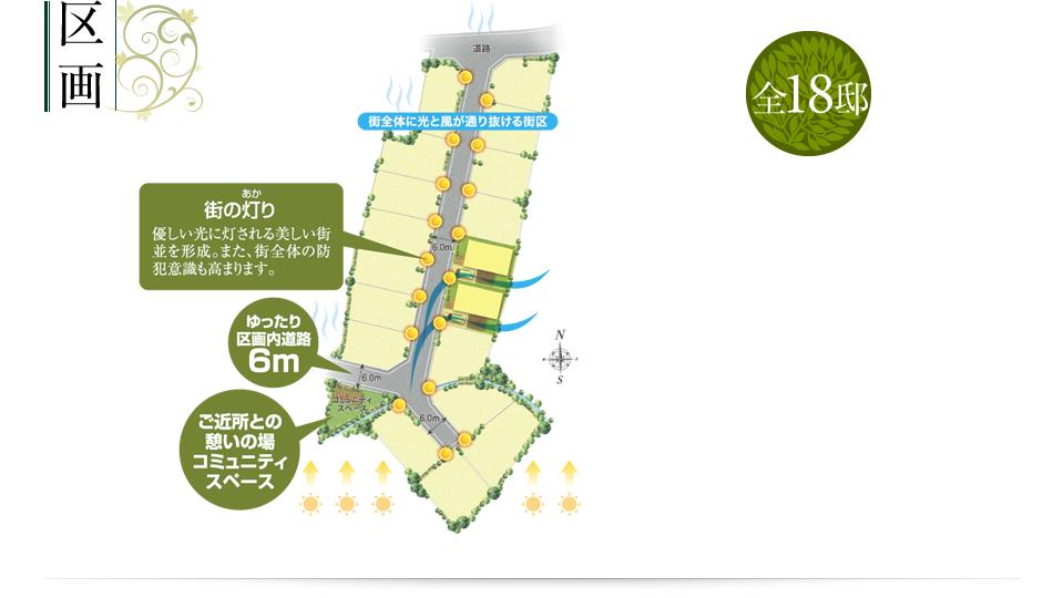 Other. A community space all 18 compartments