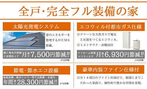 Other. Utility costs also profitable! !