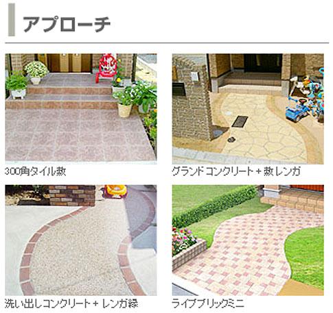 Construction ・ Construction method ・ specification. Smart Specifications