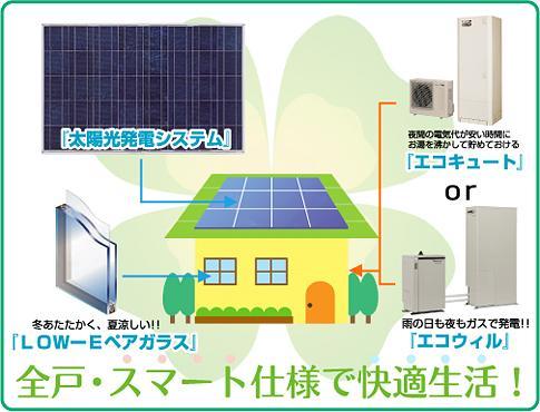 Other Equipment.  [Smart Specifications]  ※ Our house is all households, Above smart specification is standard equipment. 