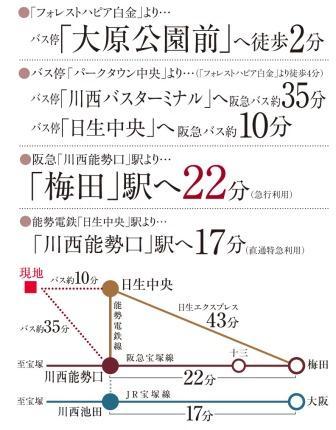 Access view. 1 hour distance to Osaka