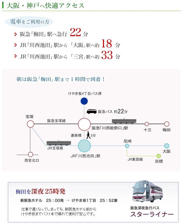 route map. Time required at the time of public transport use