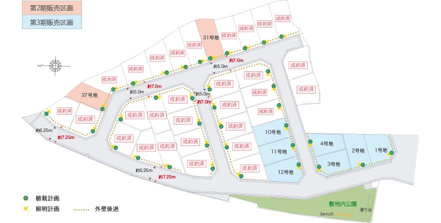 The entire compartment Figure