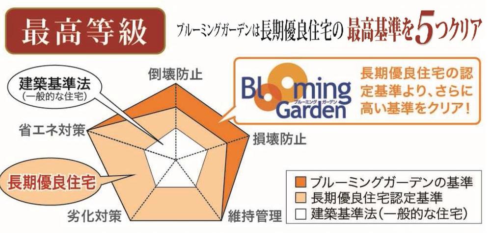 Construction ・ Construction method ・ specification