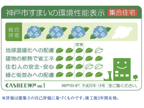 Building structure.  [Environmental performance display of Kobe dwelling] The efforts of building a comprehensive environmental plan that the employer to submit to Kobe, Five of the evaluation is displayed in leaves mark and the sun mark of 5 stages of important items, You are viewing a comprehensive assessment of the five stages of the building environmental performance