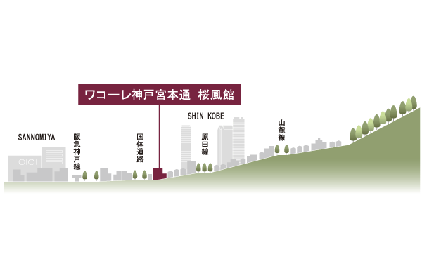 Surrounding environment. Located in the area of ​​the Hankyu Kobe Line north of which it is said to uptown of Kobe "through Miyamoto". It drifts tasteful calm and quiet in the streets. Furthermore, Root also to the nearest station, yet uptown is nearly flat for, Also comfortable to walk. Environment and living ease of quality is a good position to achieve both (rich illustration)