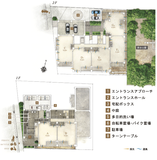 Buildings and facilities. Taking advantage of the site in the near well-appointed shape to square, By the shaped residential building co, Realize the many corner dwelling unit. Furthermore, All 24 House of 21 House has become a light flooded south-facing plan. Also, Taking advantage of the difference in height of the land, First floor entrance approach, Providing parking lot entrance to the second floor, Ayumu car separation flow line has been adopted (site layout and the first floor ・ 2-floor plan view)