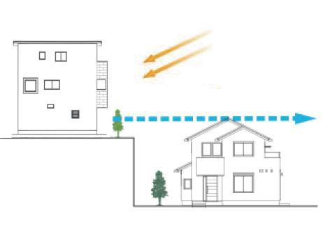 Hill photo. There is a height difference and the south side of the site, Day ・ Daylighting good! 