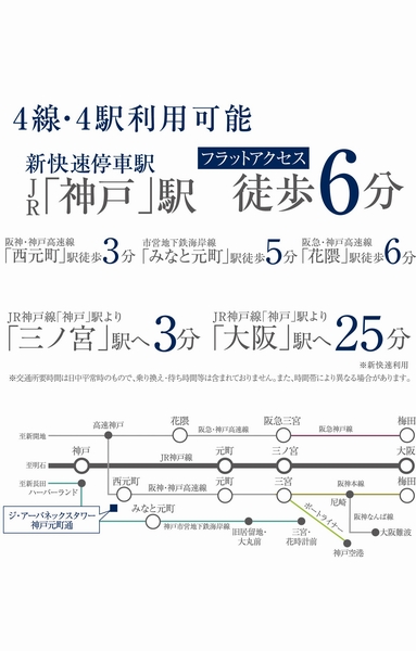 traffic ・ Access view
