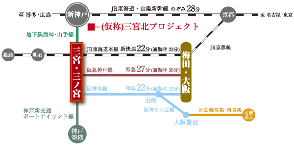 Surrounding environment. route map
