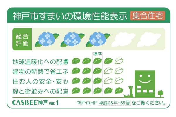 Building structure.  [Environmental performance display of Kobe dwelling] The efforts of building a comprehensive environment plan that building owners to submit to Kobe, Five of the evaluation is displayed in leaves mark and the sun mark of 5 stages of important items, You are viewing a comprehensive assessment of the five stages of the building environmental performance