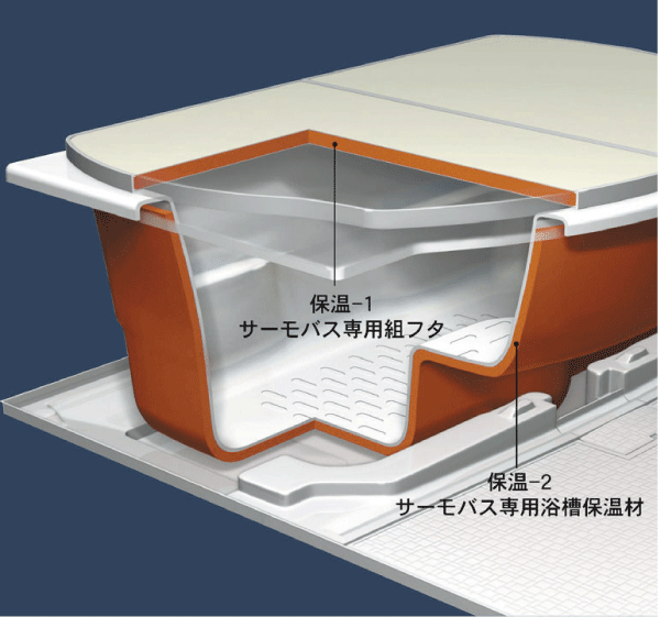 Bathing-wash room.  [Warm bath] It has become difficult to cool hot water warmed dedicated Furofuta and a dedicated bath heat insulation material. Once the boil, Because the hot water temperature is long-lasting and economical can save Reheating and adding hot water ( ※ 22)