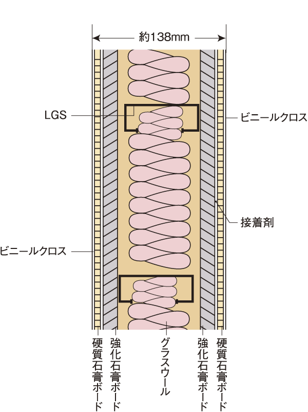 Building structure.  [Dry refractory noise barrier] Between the next to the dwelling unit is, It has been friendly fire resistance, sound insulation, Dry refractory sound insulation wall thickness of about 138mm has been adopted ( ※ 22)