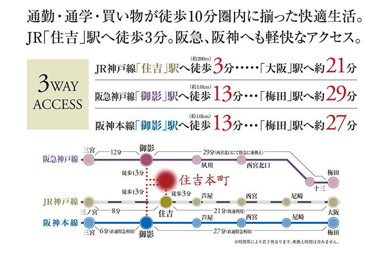 The entire compartment Figure