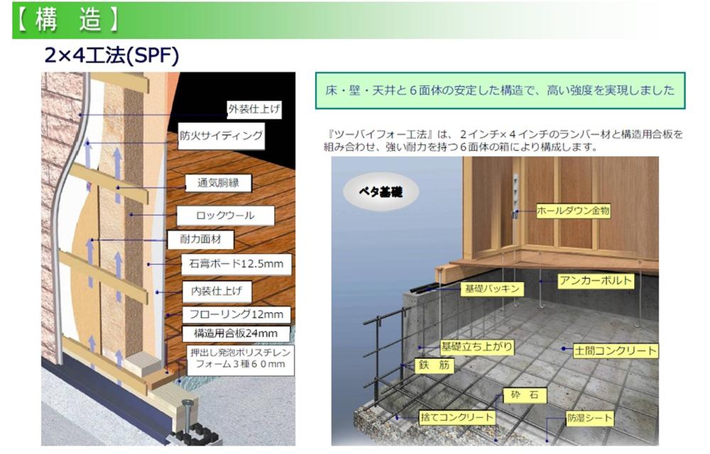 Construction ・ Construction method ・ specification