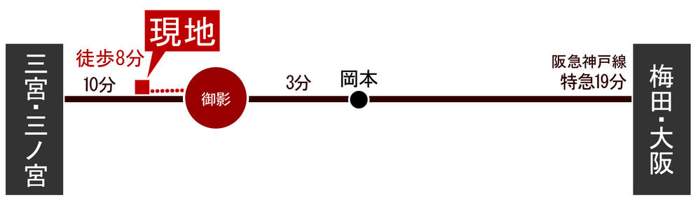 route map. Access view