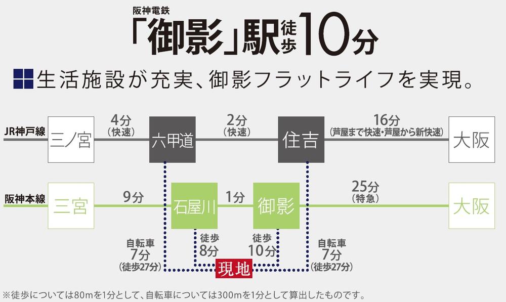 route map. ■ Hanshin "Mikage" station a 10-minute walk ■ Fulfilling life facilities, Realize the Mikage flat life