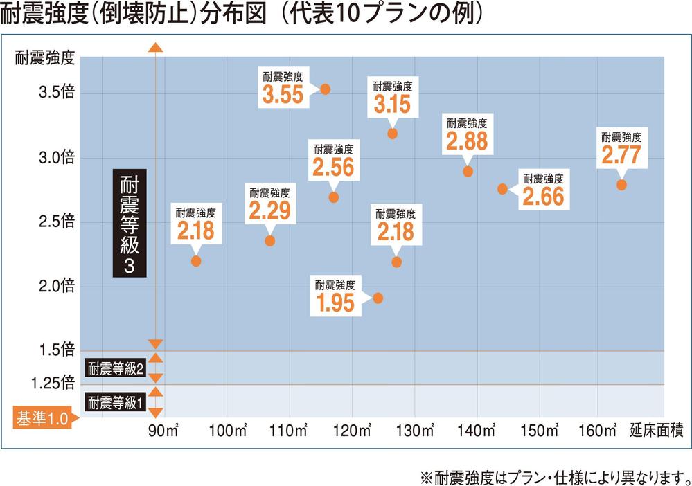 Construction ・ Construction method ・ specification