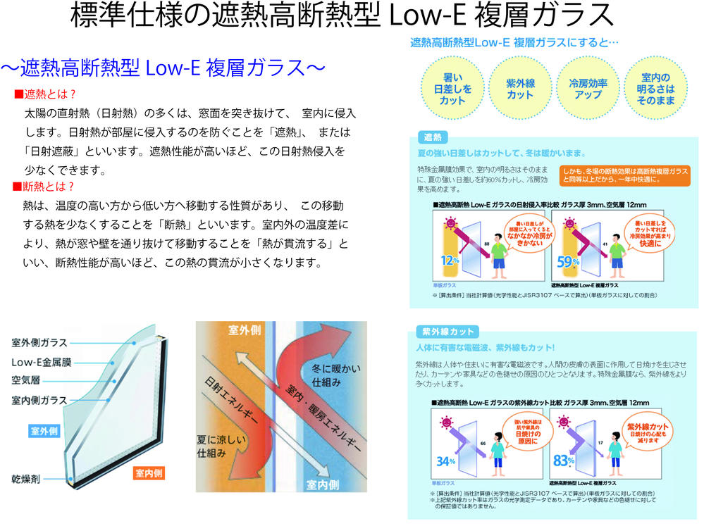 Other Equipment. Standard specification thermal barrier high adiabatic Low-E glass.
