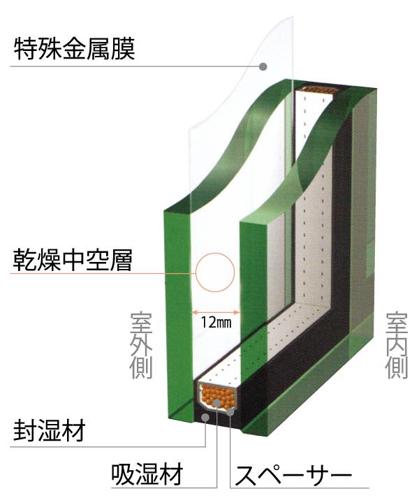 Other Equipment. Low-E The pair glass, It was coated with a special metal film on the outdoor side of the double-glazing of the hollow layer 12mm, That of double-glazing that uses a low-emissivity glass. Ya heating and cooling load reduction by thermal barrier effect, Suppression of condensation, The ultraviolet rays that cause fading of interior furniture, About 2.4 times the usual single glass (manufacturer examined) and significantly cut (same specifications)