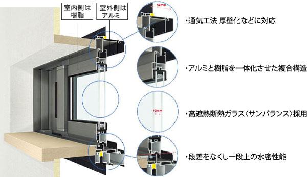 Other Equipment. Outdoor side is aluminum, Indoor side adopts a hybrid sash using a resin. Weatherability ・ Excellent aluminum in water-tightness in outdoor, High-performance thermal insulation sash thermal conductivity using the condensation difficult resin low in the room, In high-performance glass that combines Low-E function to pair glass of the air layer 12mm, It has extended thermal insulation performance of the building.